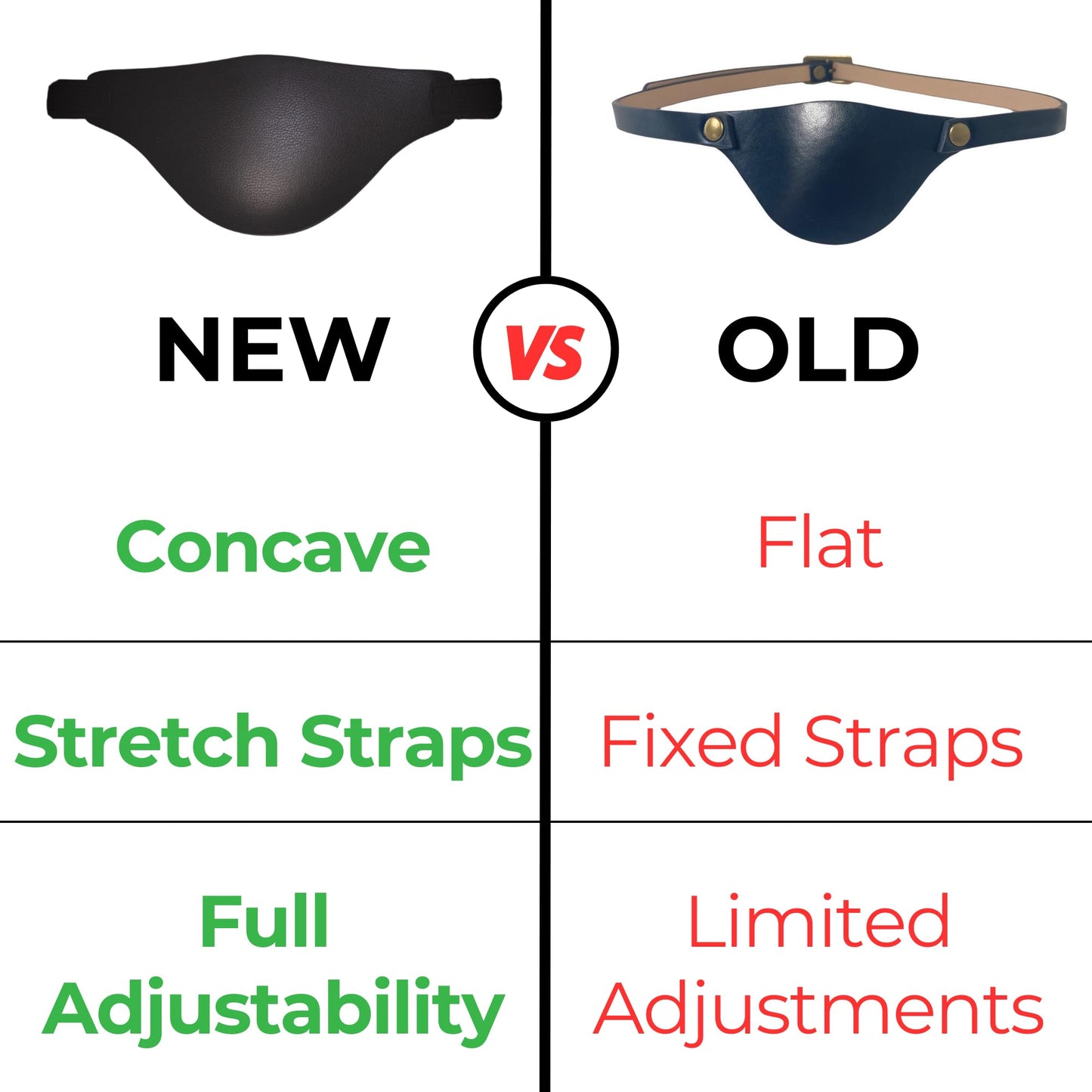 Comparison chart showing new and old belt bag designs with features highlighted.