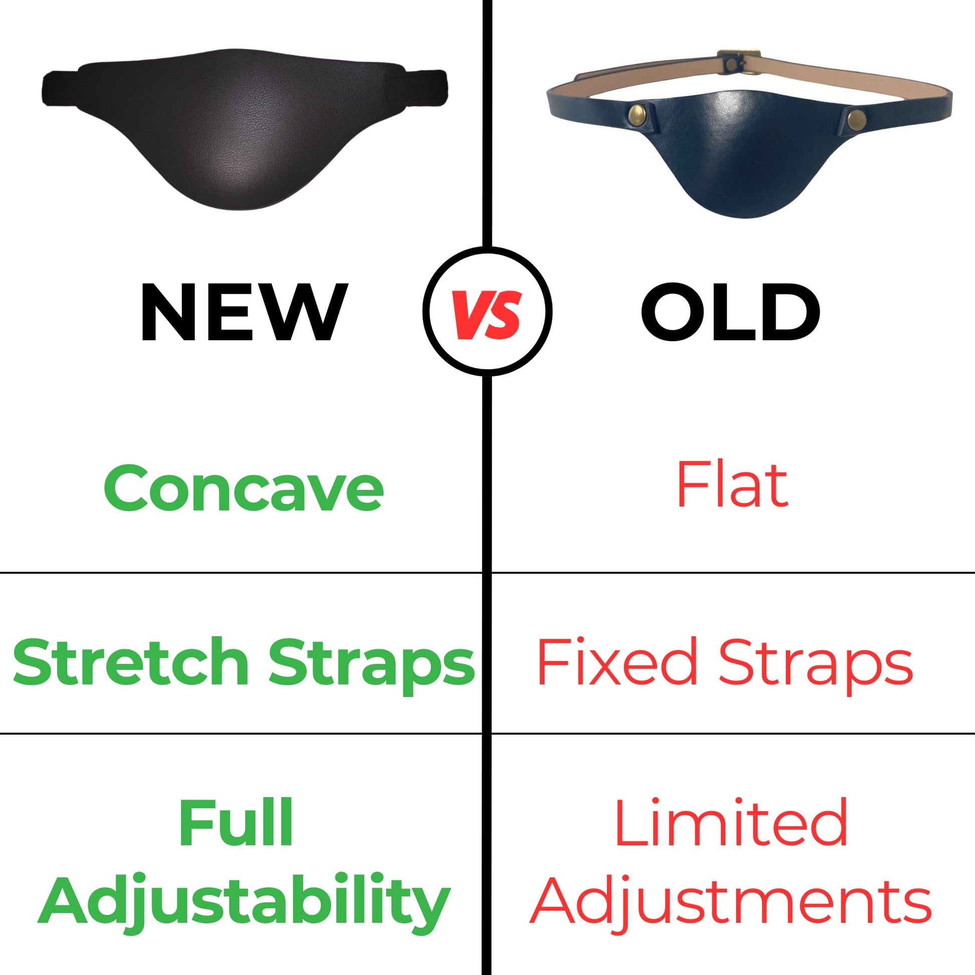 Comparison chart showing new and old belt bag designs with features highlighted.
